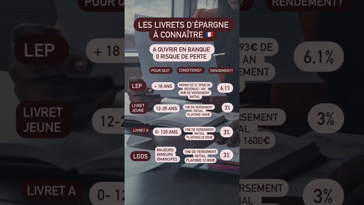 Les livrets d’épargne en France à connaître 🇫🇷
