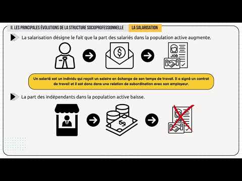 Comment est structurée la société française (structure sociale - SES) ? [Partie 2/4 - Evolutions]